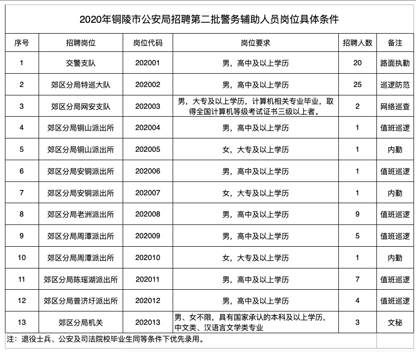 尖草坪区公安局最新招聘信息及招聘详解