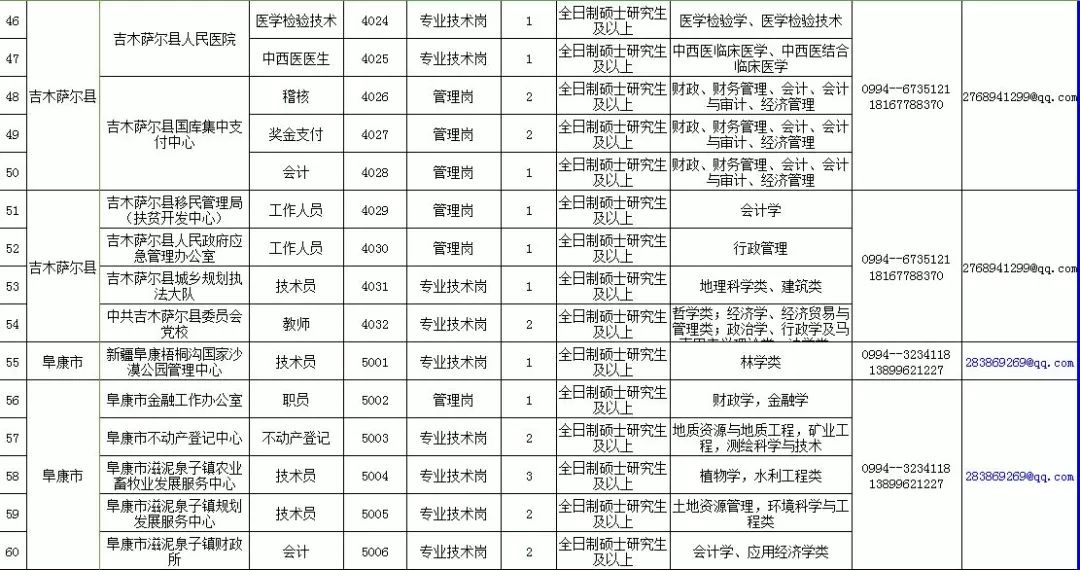 玛纳斯县人力资源和社会保障局最新项目概览与动态