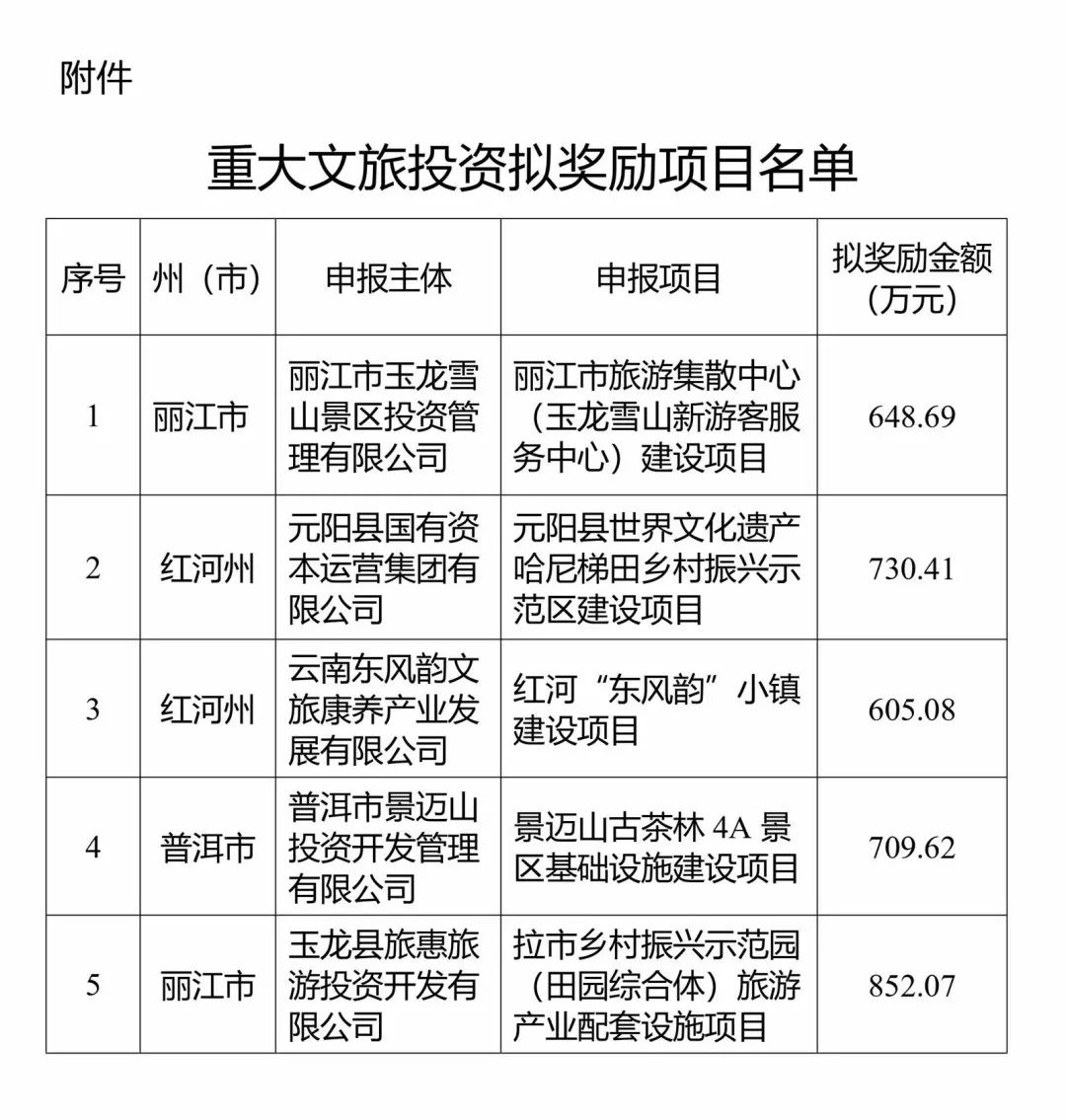 丽江市市物价局最新项目，推动价格监管与服务创新