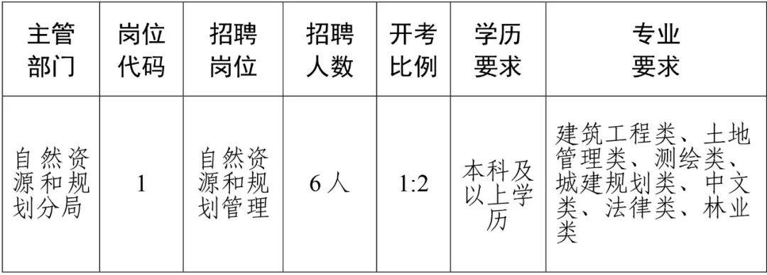 钢城区住房和城乡建设局最新招聘信息概览