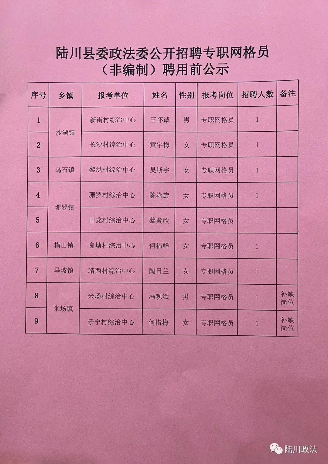 贾川乡最新招聘信息汇总