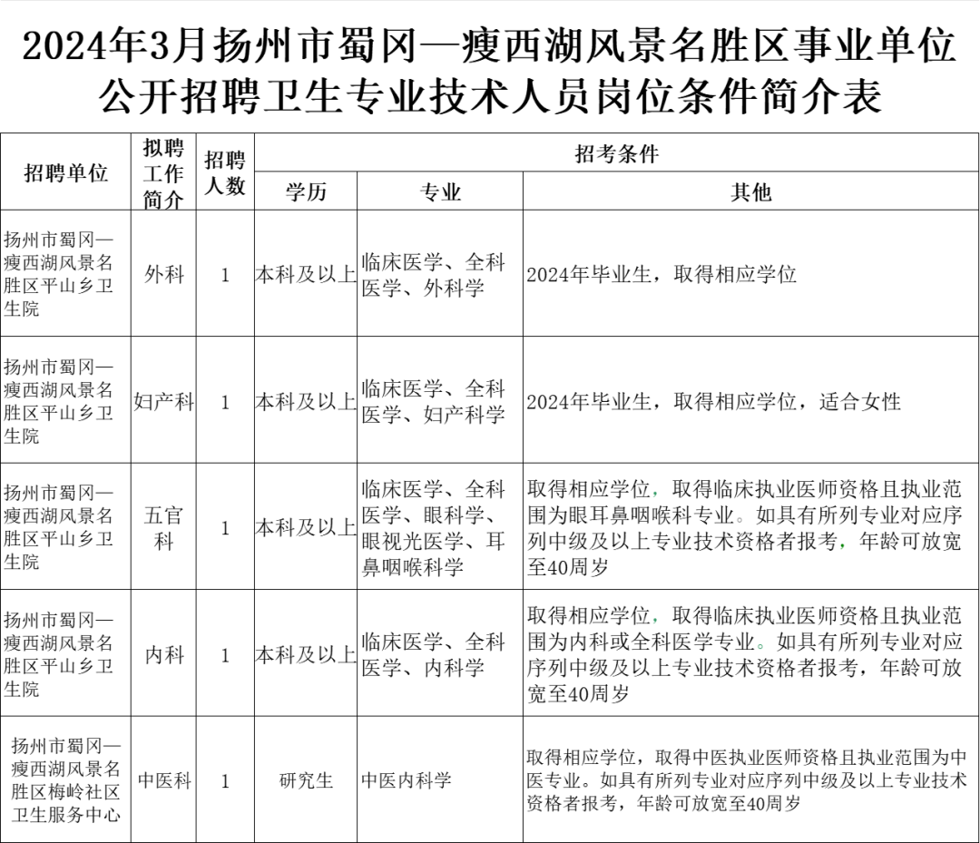 扬中市计生委最新招聘信息与职业发展概览