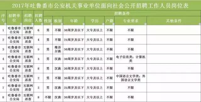 疏勒县公安局最新招聘启事