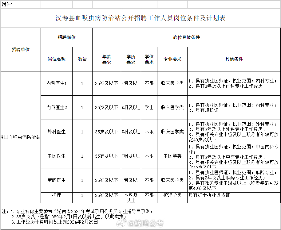 雷山县防疫检疫站最新招聘全解析