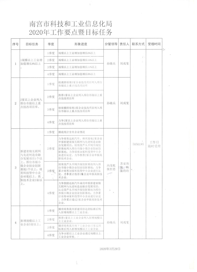 新宾满族自治县科学技术和工业信息化局最新项目概览，科技与工业的融合进展