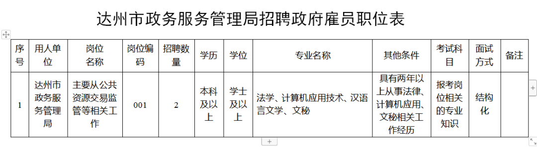 达州市市地方税务局最新招聘信息详解