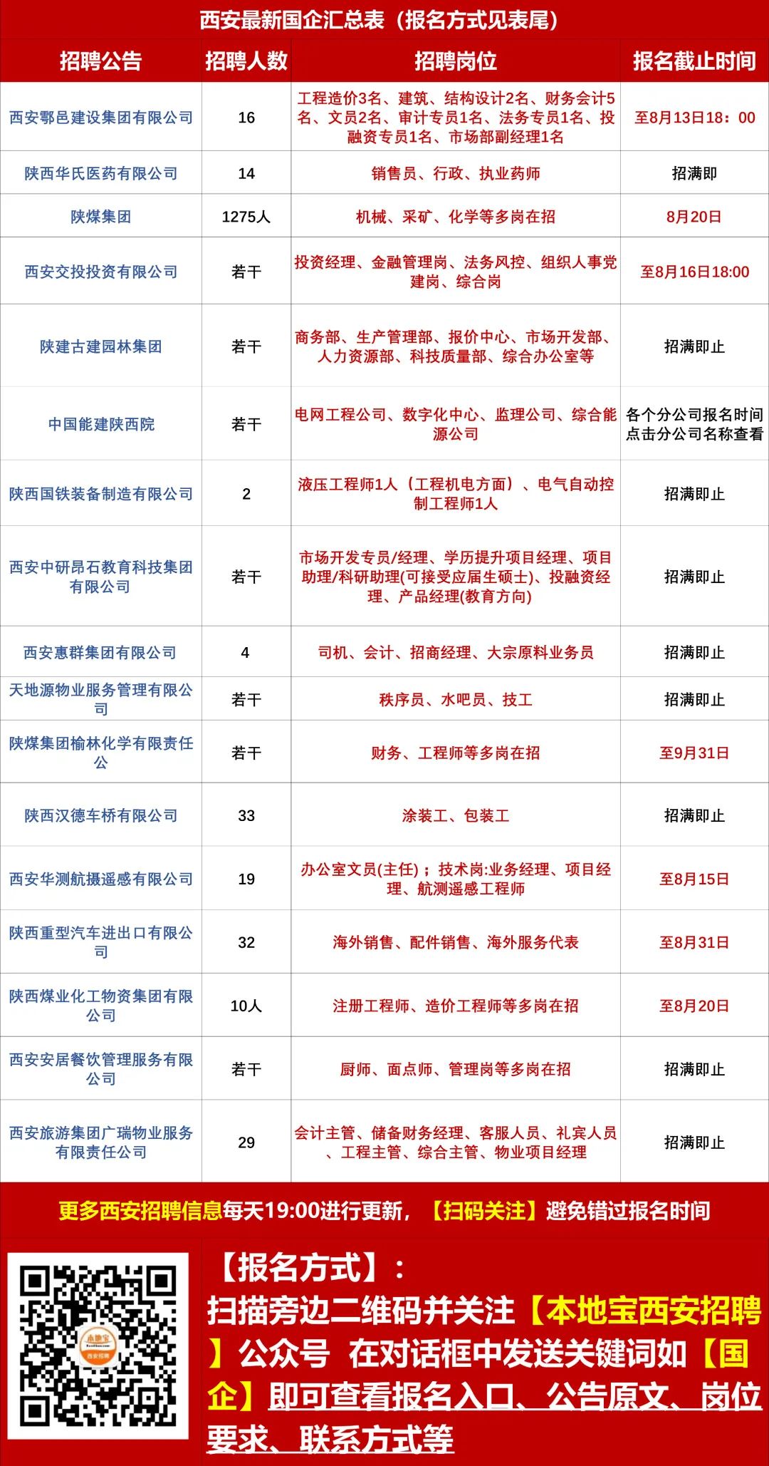 黄石市安全生产监督管理局最新招聘启事概览