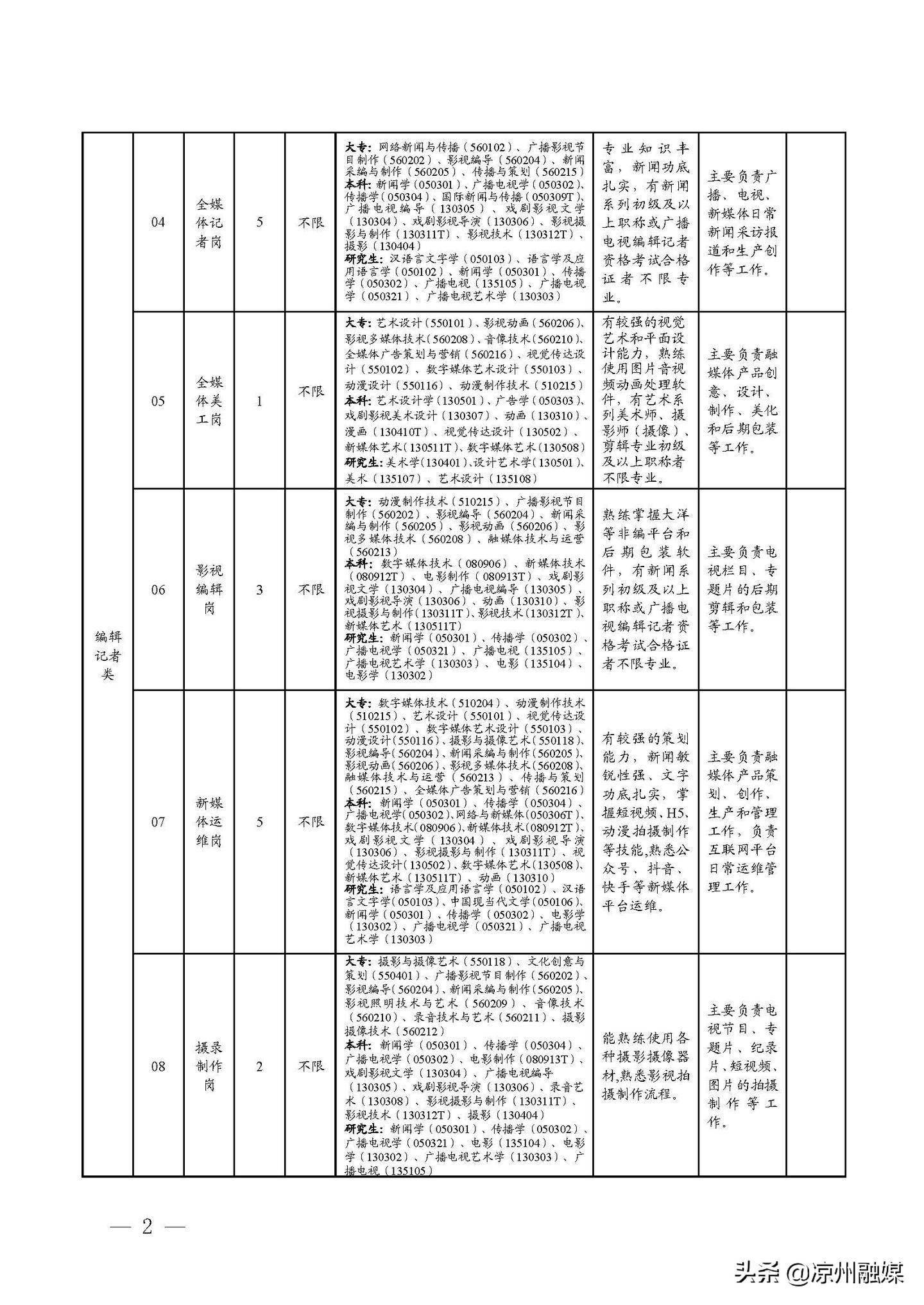 甘泉县级公路维护监理事业单位最新招聘信息公告