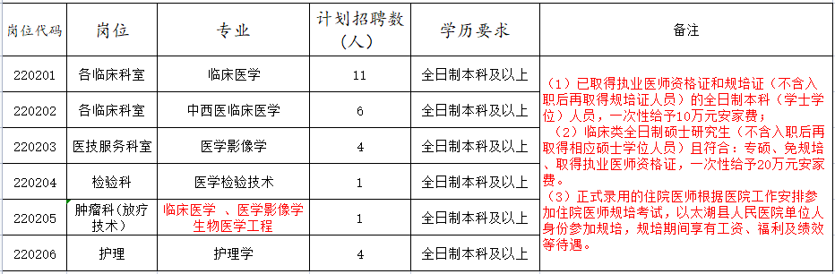 安庆市市人民检察院最新招聘信息全面解读