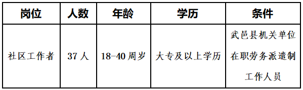 武邑县成人教育事业单位最新招聘信息概述