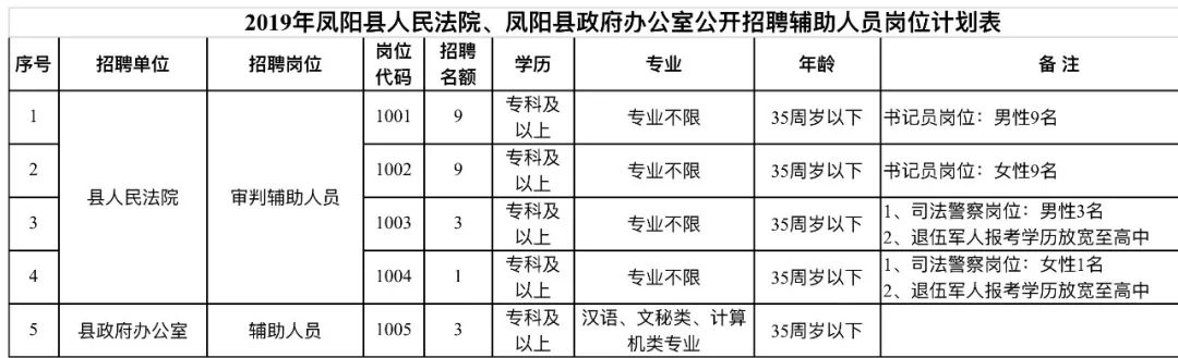 阳原县民政局最新招聘信息全面解析