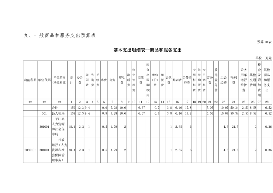 平江区人力资源和社会保障局最新发展规划