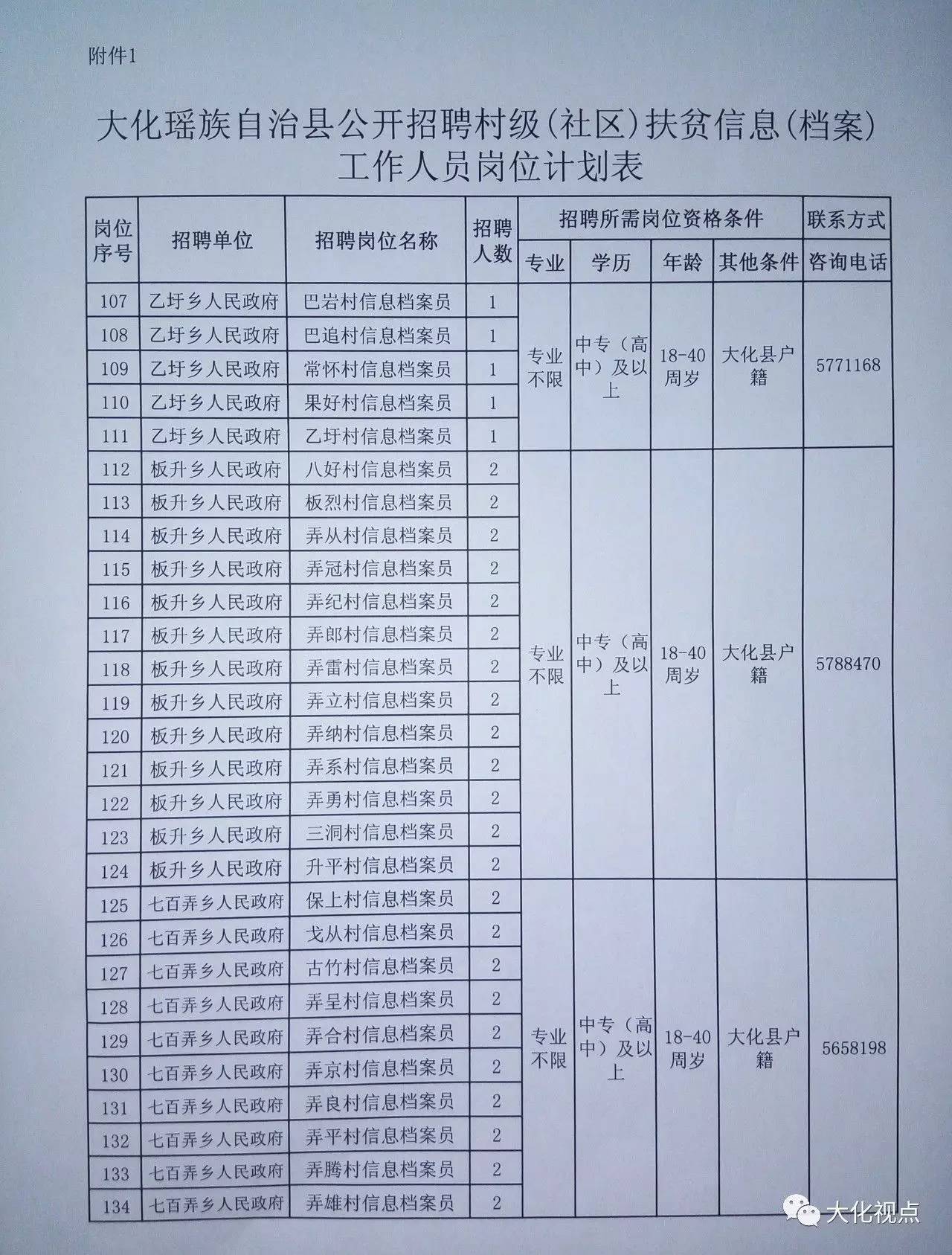 白墩子村委会最新招聘信息概览