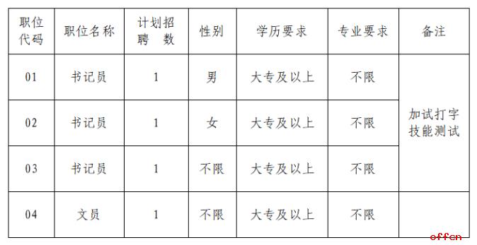 长春市市中级人民法院最新招聘信息概览