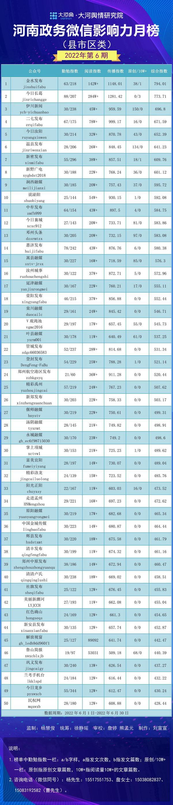 新密市数据和政务服务局最新项目进展报告