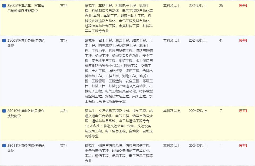 刚察县公路运输管理事业单位招聘启事