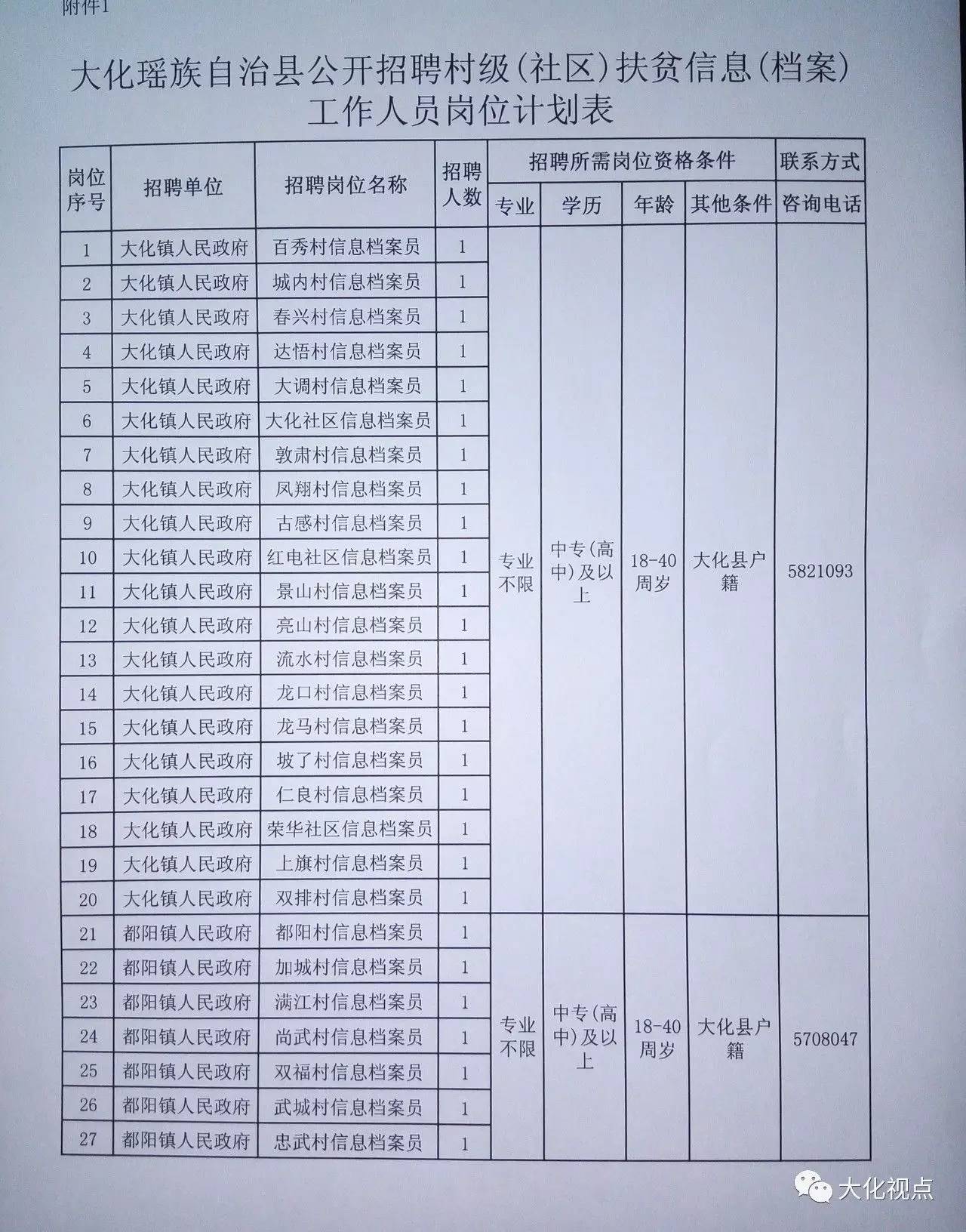 达大村招聘信息与就业市场动态更新