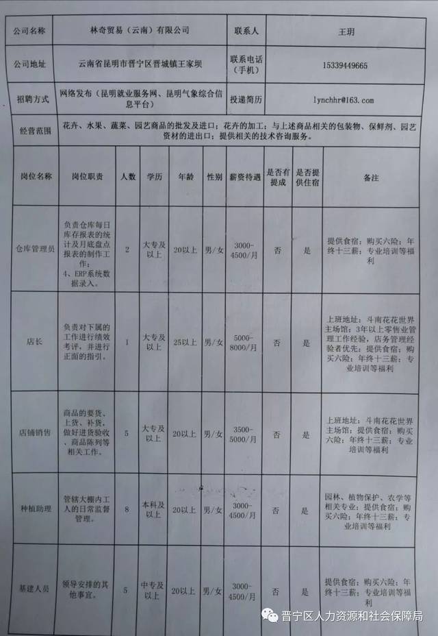 楚雄彝族自治州财政局最新招聘资讯详解