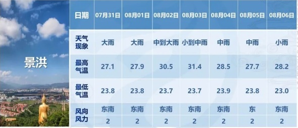 李胡村民委员会天气预报更新通知