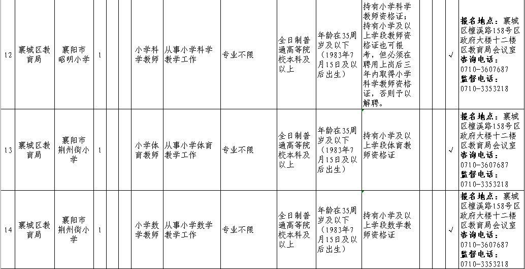 襄城县人民政府办公室最新招聘详解公告