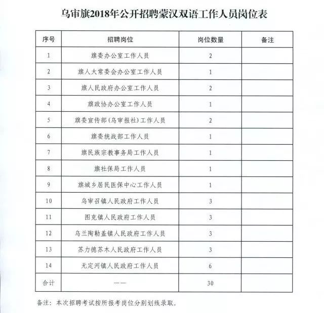 新巴尔虎右旗财政局招聘公告概览