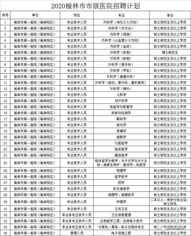 榆林街道最新招聘信息概览