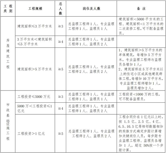 定结县级公路维护监理事业单位人事任命更新与未来展望