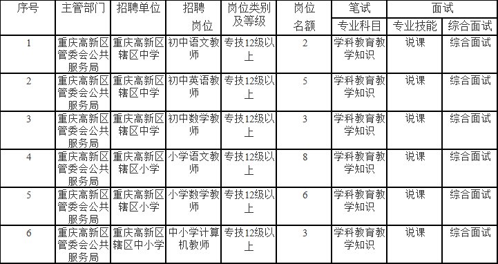 渝中区成人教育事业单位最新发展规划